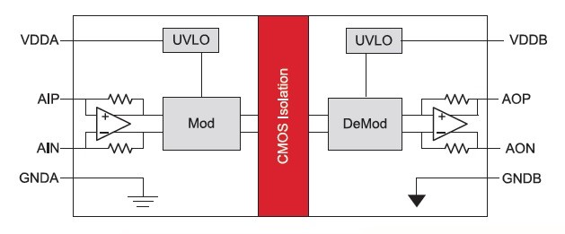 Nové galvanicky izolované zesilovače od Silicon Labs